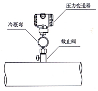 彎管流量計 